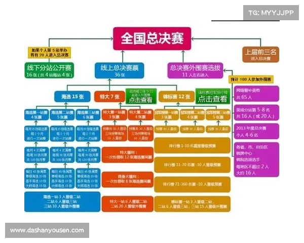 体育赛事申办流程 体育赛事申办流程